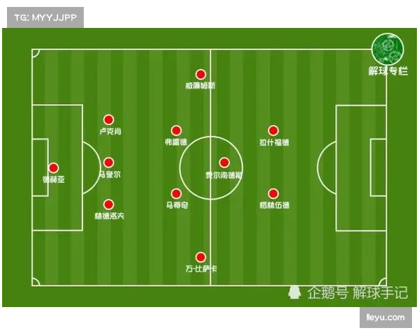 三中卫体系呈现复兴态势 曼联水晶宫采用3-4-2-1阵型
